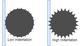 Infograph showing the difference between low extruder tooth indentation and high extruder tooth indentation