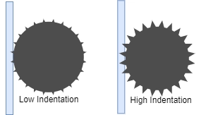Infograph showing the difference between low extruder tooth indentation and high extruder tooth indentation